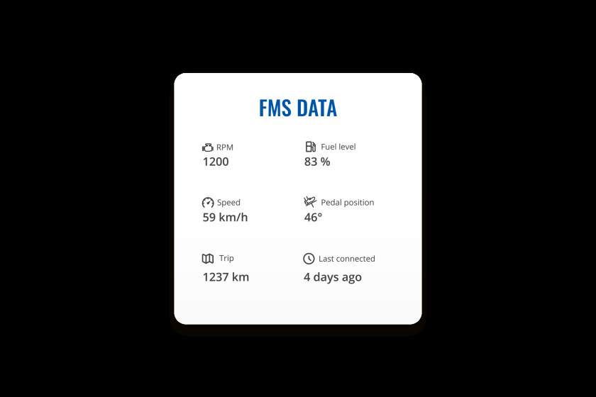 Data you need the most