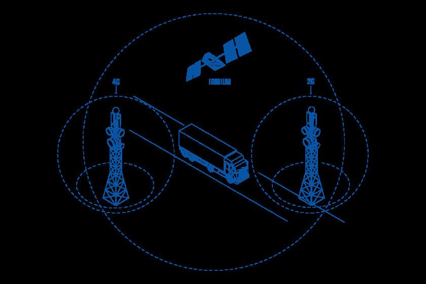 Satellite network
