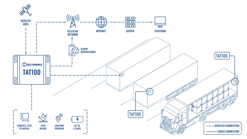 semi-trailer-monitoring-solution-topology.jpg