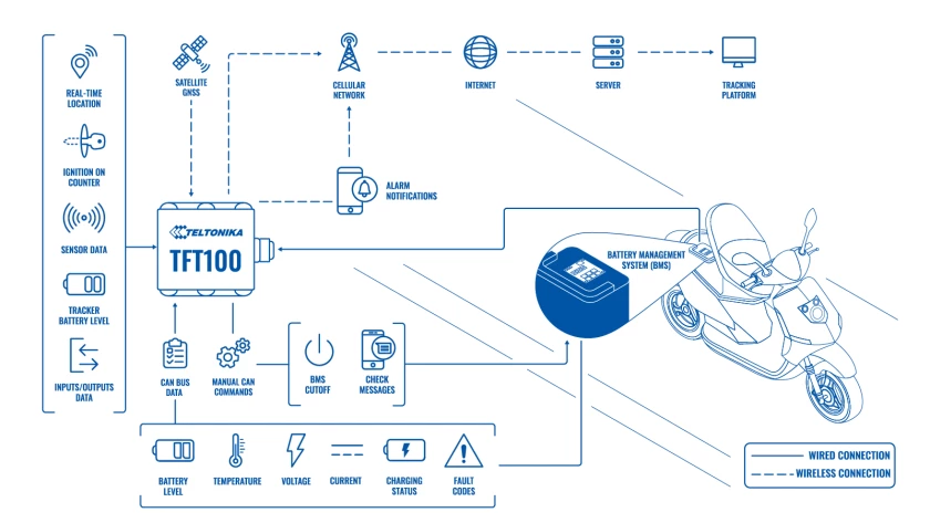 battery-management-system-monitoring-with-tft100-in-india-topology.jpg