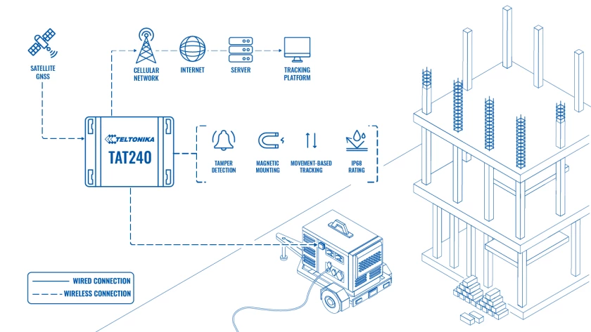 rental-equipment-tracking-with-tamper-proof-tat240-topology.jpg