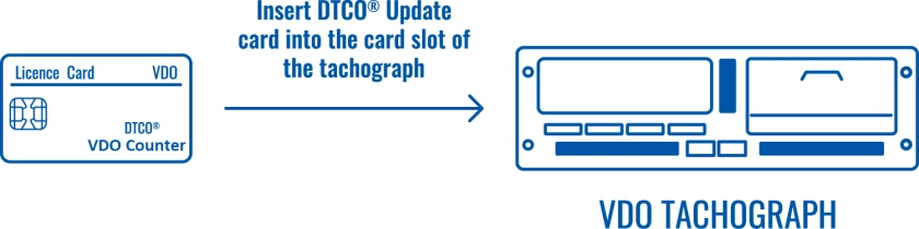 management-of-drivers-working-hours-with-vdo-counter-vdo-tachograph.png