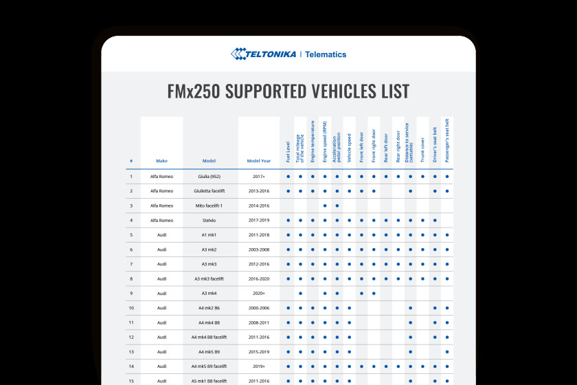 Conozca los vehículos y datos compatibles